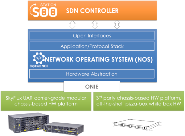 Utstarcom Ut100 Products | Disaggregated Router Platform | UTStarcom